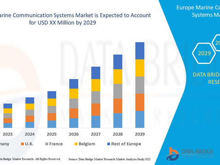 Europe Marine Communication Systems Market , Growth and Industry