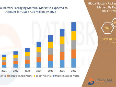 EV Battery Cell and Pack Materials Market to USD 57.95 million by 2028 , says Global Market Insight