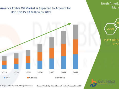 North America Edible Oil Market Industry Size-Share, Global Trends, Key Players Strategies