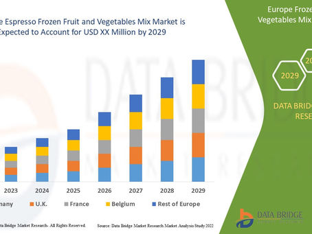 Europe Frozen Fruit and Vegetables Mix Market By Source (Bio-Based, Petrochemical-Based)