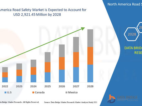Covid-19 Impact of North America Road Safety Market