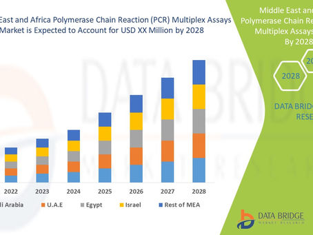 Middle East and Africa Polymerase Chain Reaction (PCR) Multiplex Assays Market Industry Size-Share