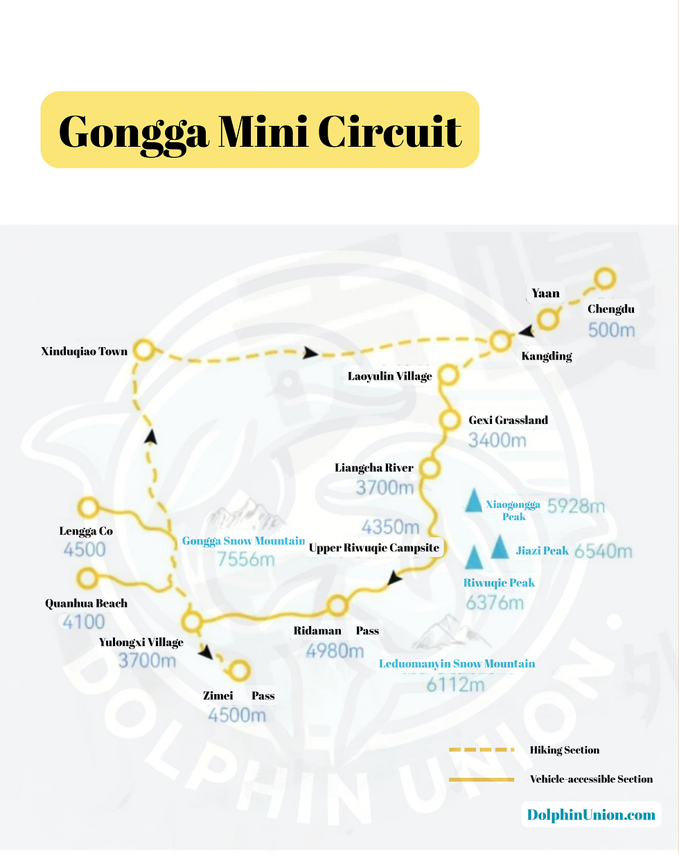 Map titled "Gongga Mini Circuit" with yellow hiking paths and vehicle sections. Includes locations like Xinduqiao Town and Gongga Snow Mountain.