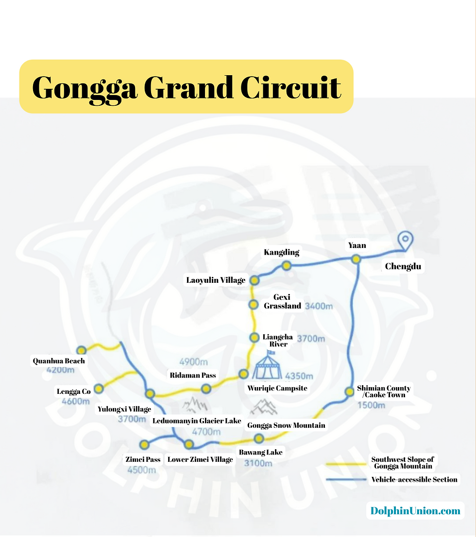 Map of Gongga Grand Circuit with routes in blue and yellow, key stops like Chengdu, Kangding, and Quanhua Beach. "DolphinUnion.com" noted.