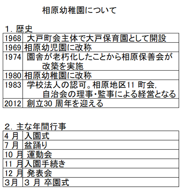 相原幼稚園について２０２２１２２０.png