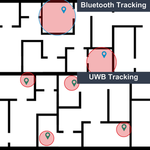 Comparing Indoor Tracking: Bluetooth vs. Ultra-Wideband (UWB)