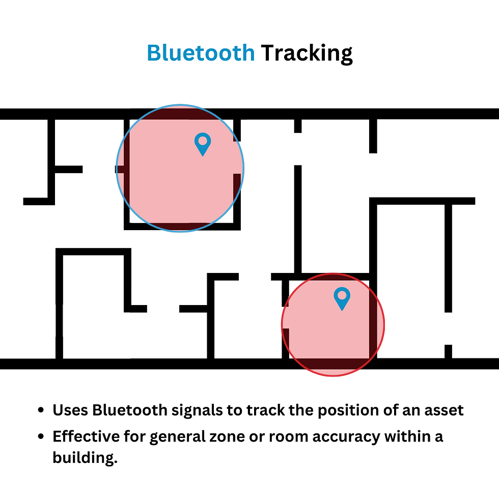 Bluetooth Asset Tracking Indoors