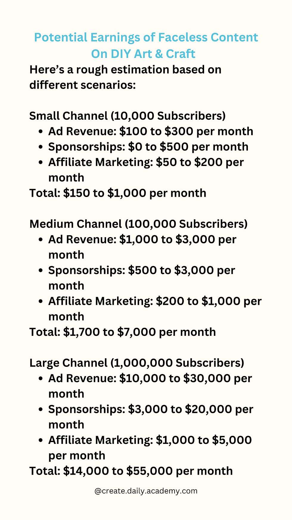 faceless content potential earnings