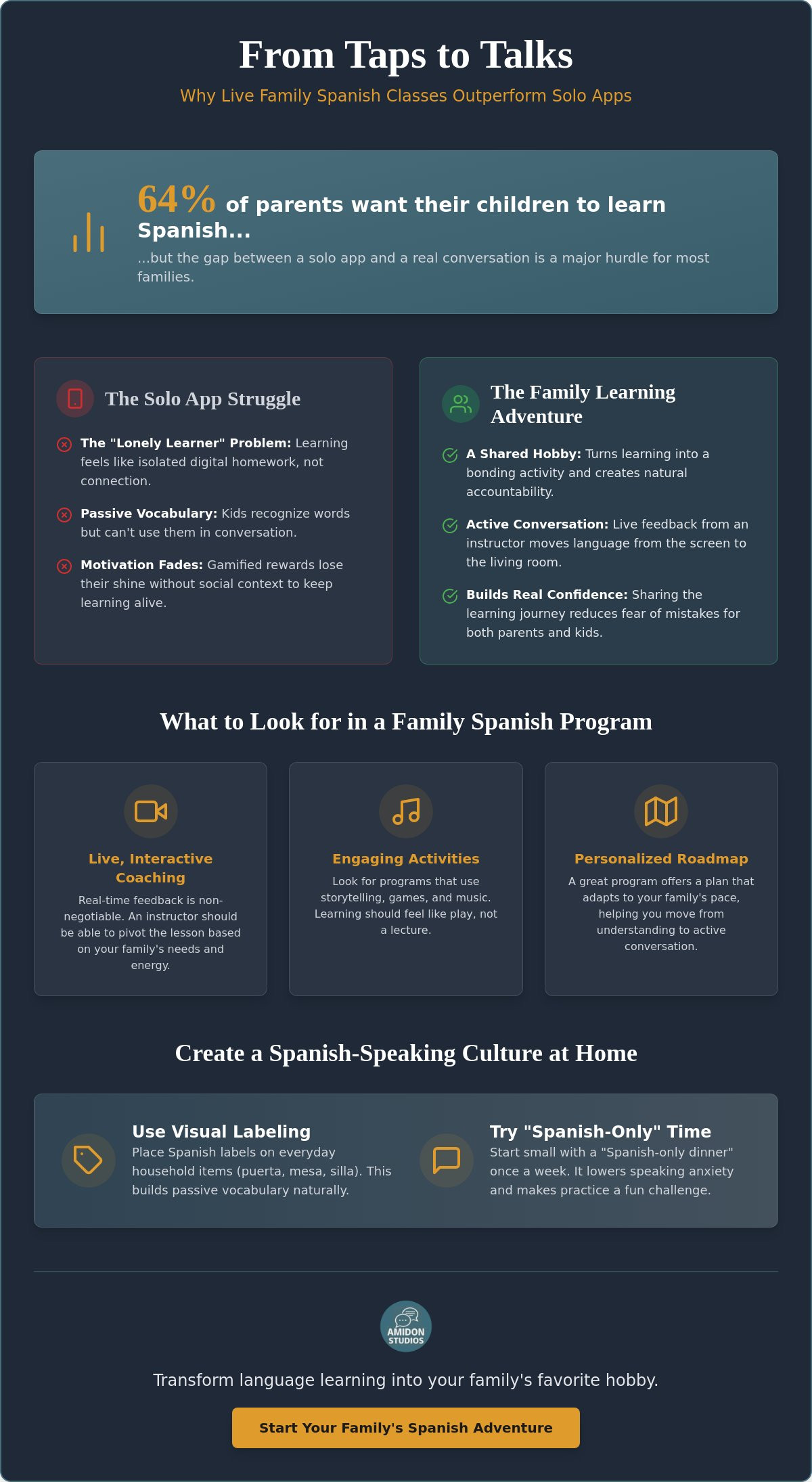 Online Spanish classes for families