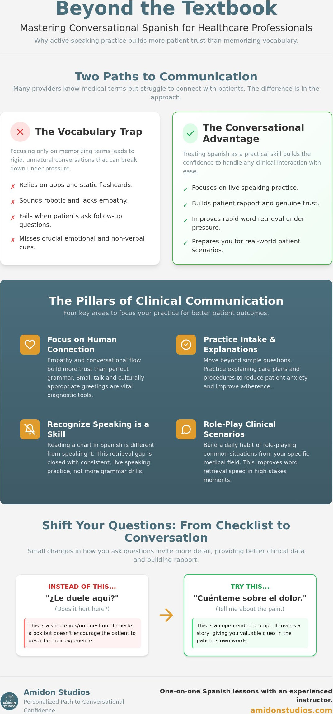 Spanish for healthcare conversations