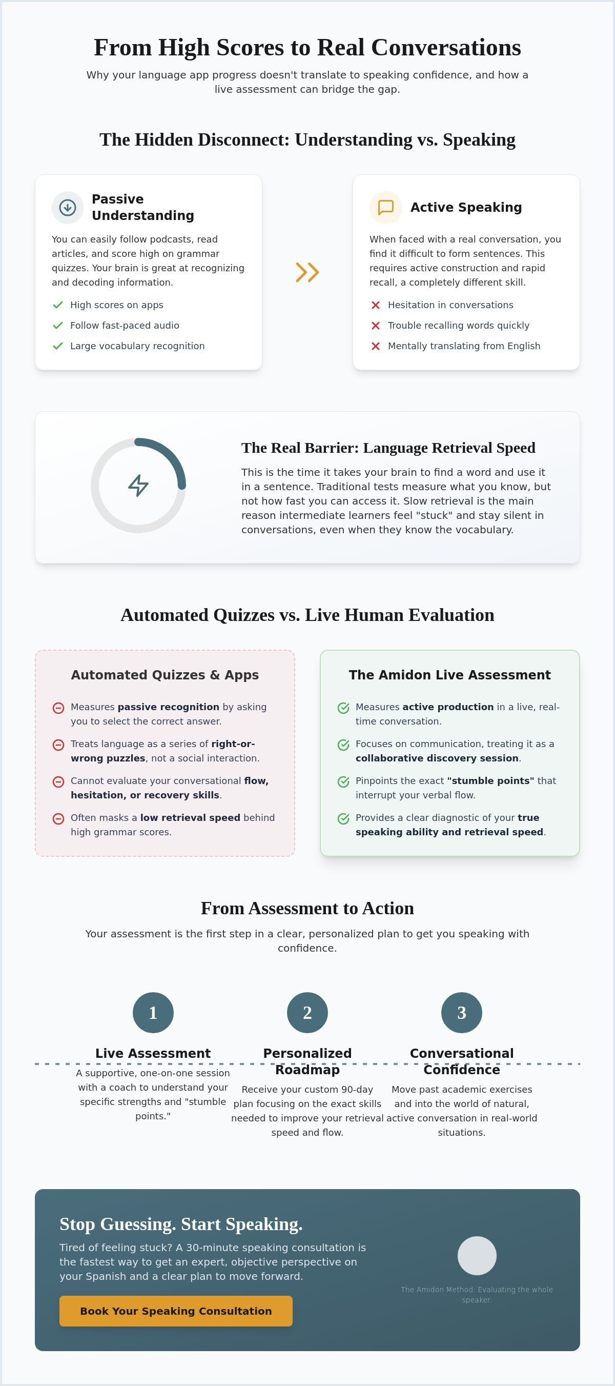 Online Spanish speaking assessment