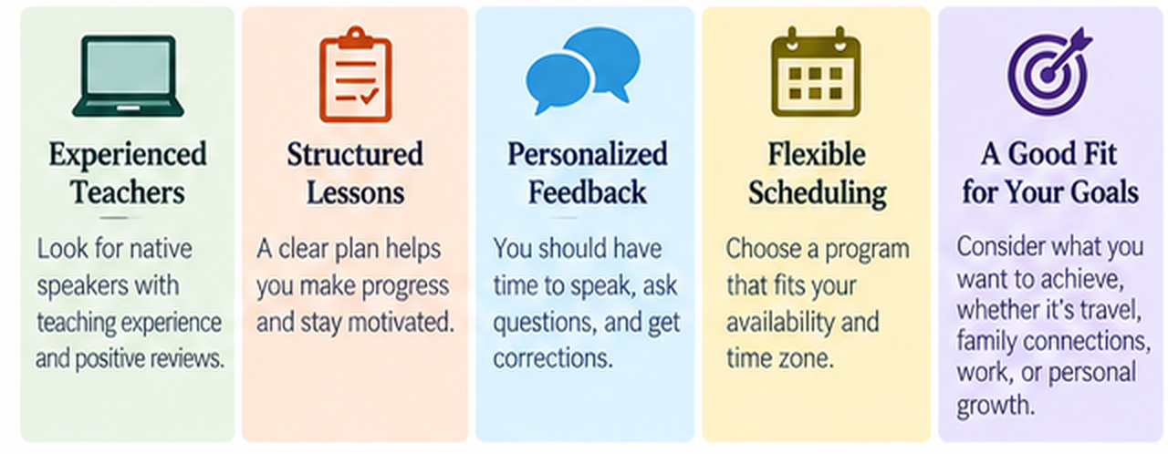 Infographic: five criteria for choosing affordable online Spanish lessons, including experienced teachers, structured lessons, personalized feedback, flexible scheduling, and goals.