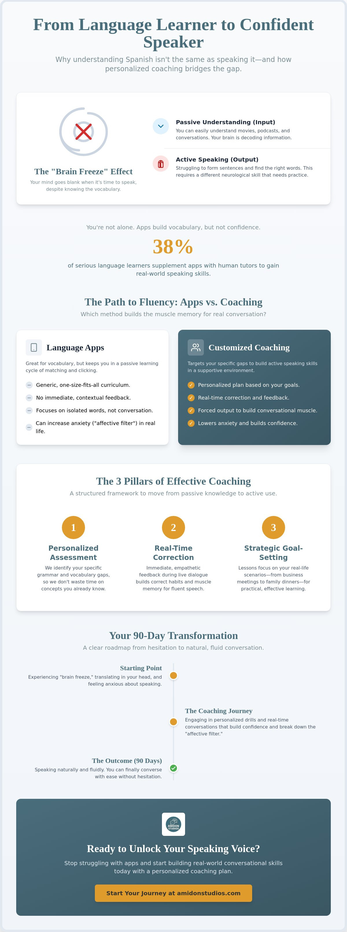 Customized Spanish coaching
