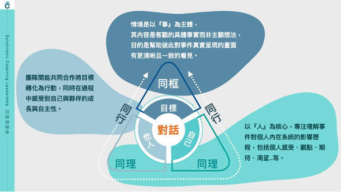 你以為自己說清楚了,其實我們根本不在同一個畫面裡!