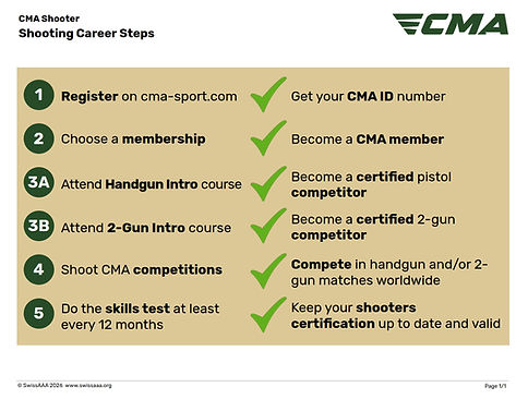 CMA-Shooter-Steps-EN-v1-0.jpg