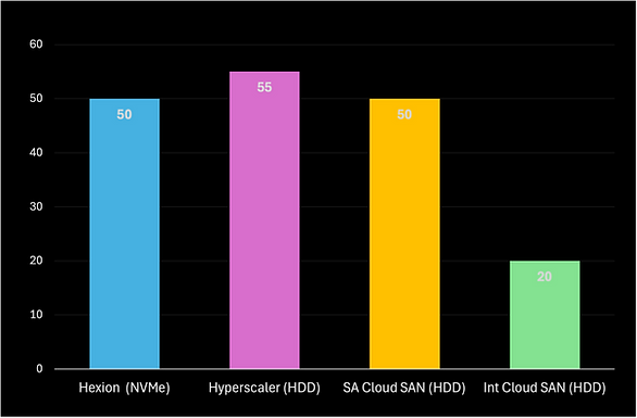 NVMe for the price of HDD