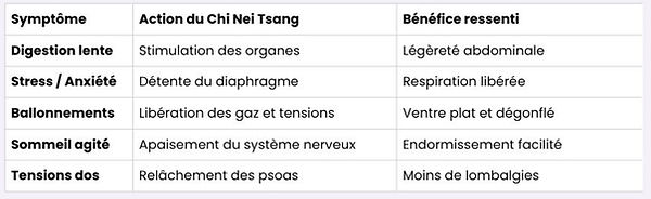 Les avantages du massage Chi Nei Tsang_edited.jpg