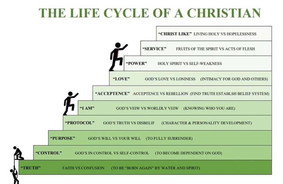 CHRISTIAN STAGES. FINAL JPG.jpg