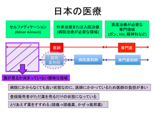 Minor Ailmentsの欠けた日本の医療 010
