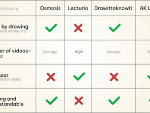 Platforms for Medical Education