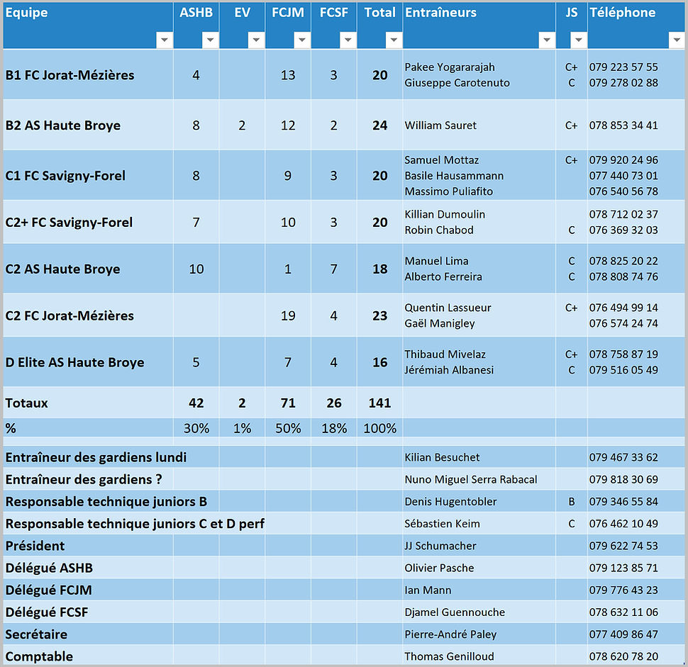 Grp_2026_2027_Entraineurs.jpg