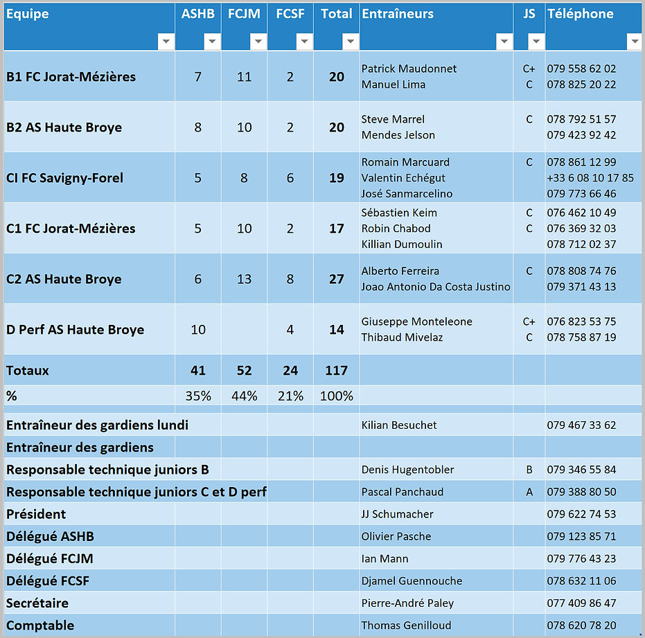 Grp_2025_2026_Entraineurs.jpg
