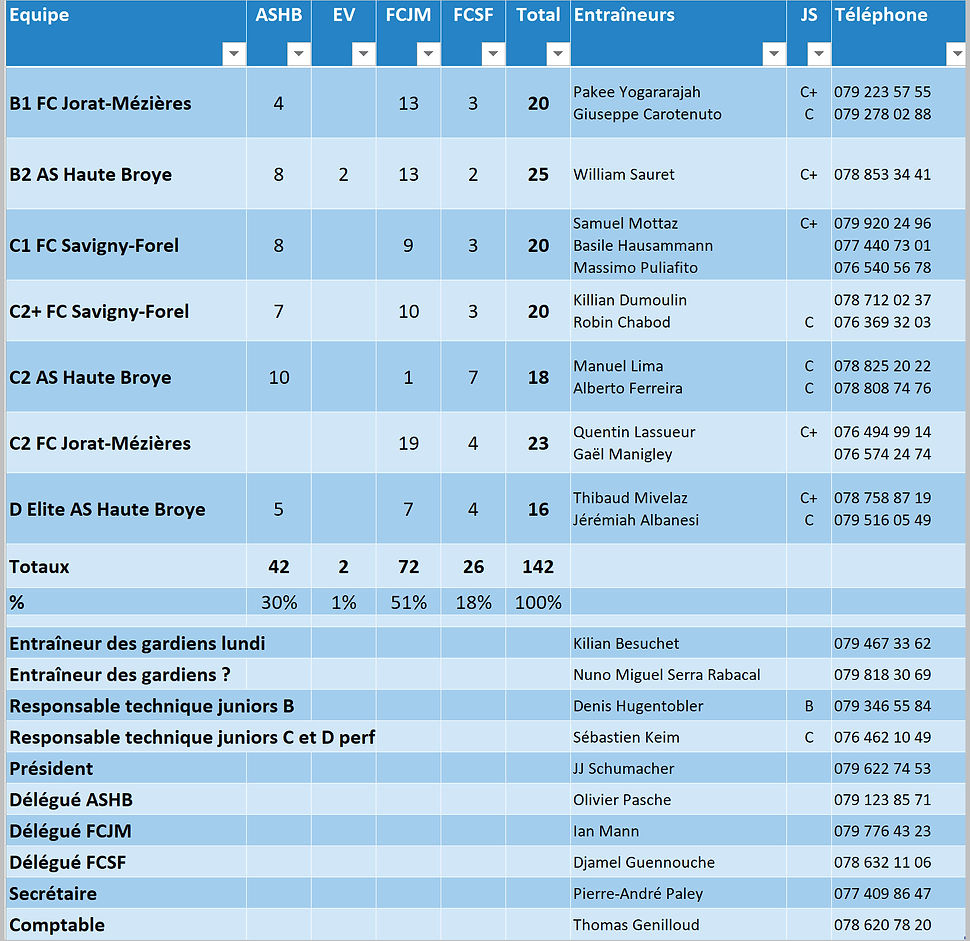 Grp_2026_2027_Entraineurs.jpg