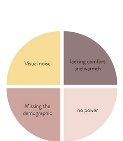 Visual noise.png