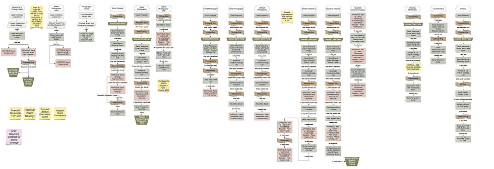 Ashley Jean 2023 Workflows.jpf
