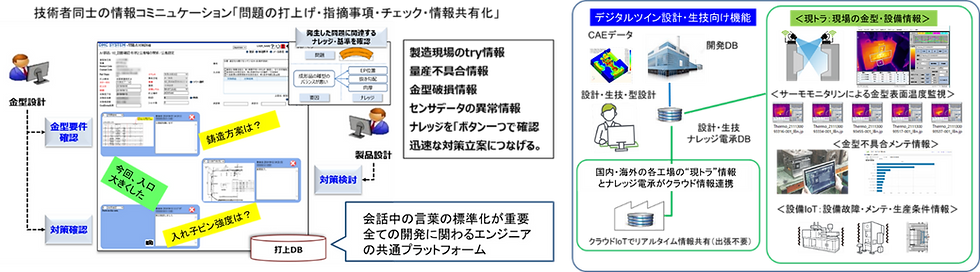 図10 全開発人員のノウハウの共通プラットフォーム「ナレッジ電承」システムの開発