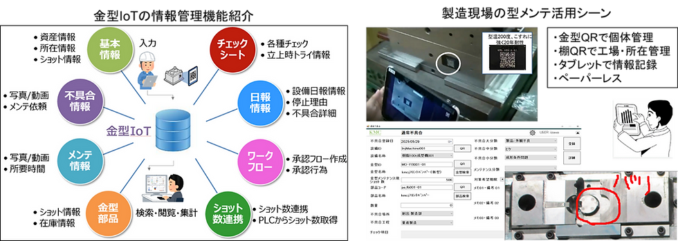 図9 部品生産工場の情報管理システム:金型IoTの開発した機能と金型保全現場での運用