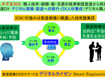 第1回 伝承から電承へ(その2)