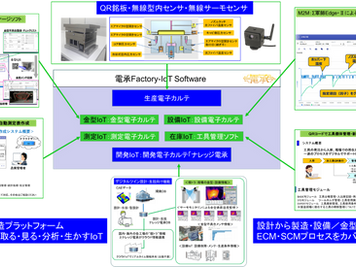 第4回 製造デジタルデータの活かし方・不良を作らない、生産を止めない手法 その1