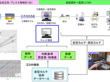 第６回　伝承とデジタル電承　その２