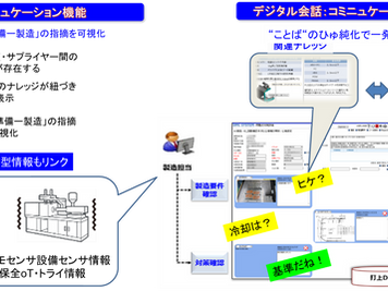 特集編1　その5　デジタル時代の機械設計技術伝承編「AIナレッジ電承」システム