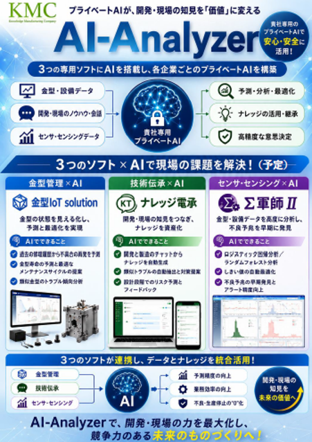 図4 KMCのプライベートAIのシステム構成・パンフレット