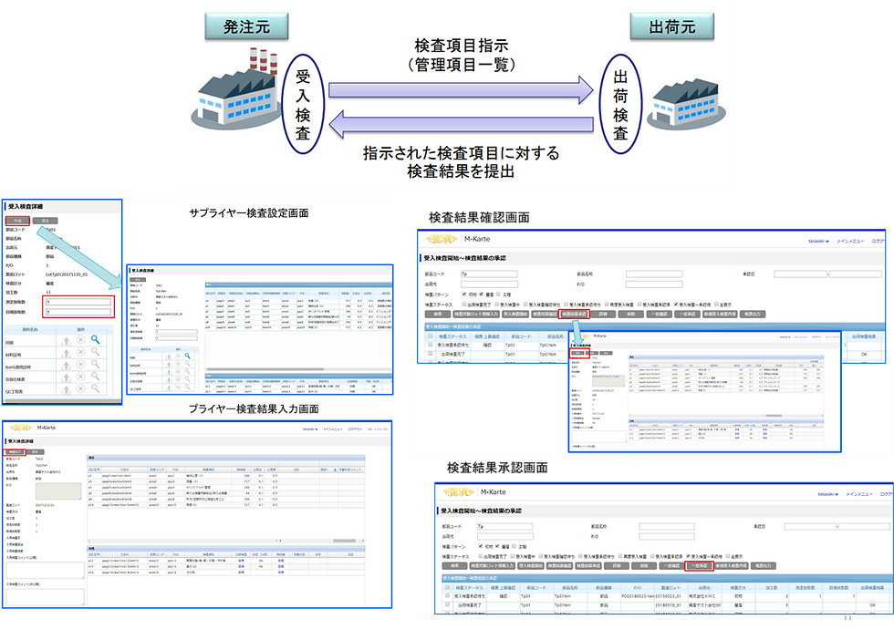 図12 測定IoT:エキスパートモジュールによる「受入検査レス」システムの画面事例
