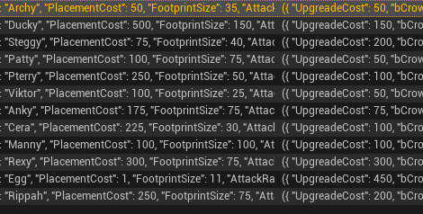 Dino Stats