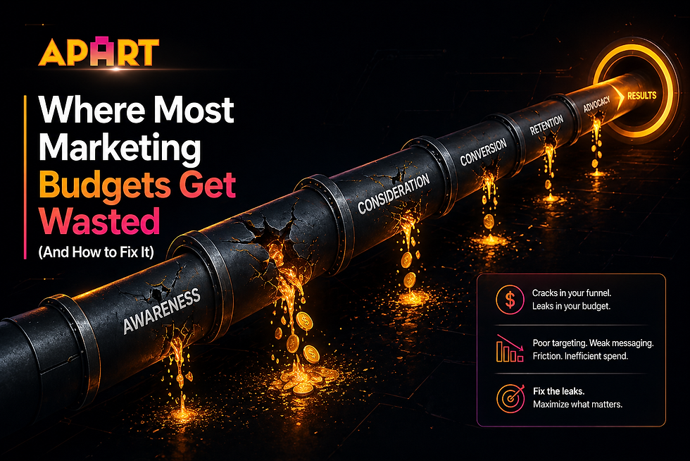 Marketing budget waste