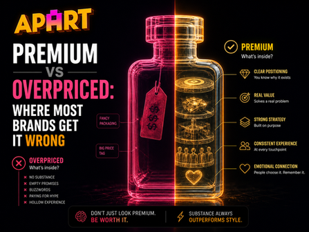 Premium vs Overpriced Pricing