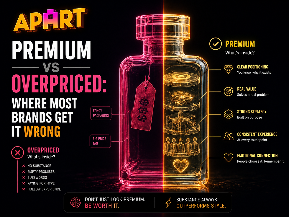 Premium vs Overpriced Pricing
