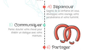 10 raisons de pratiquer l'équitation