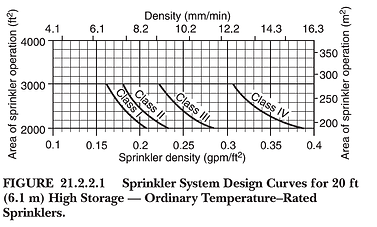 FIGURE 21.2.2.1 Chapter 21