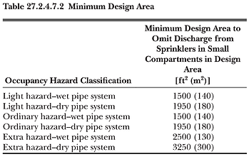 Table 27.2.4.7.2 Minimum Design Area Chap 28