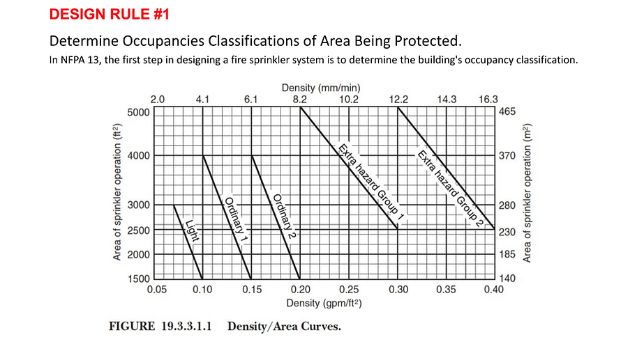 Design Rule 1 - Occupancy Classification_Page_1