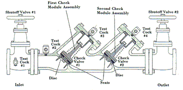 Backflow double check valve.gif