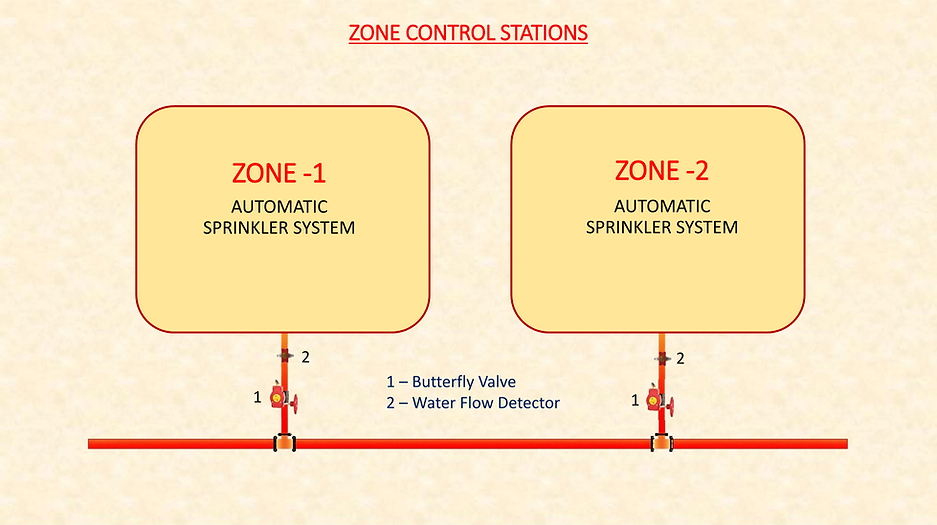 Design Rule 11 - ZCV_Page_3