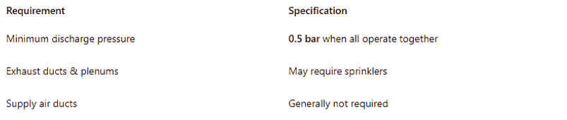 Sprinkler in Ducts-Photoroom