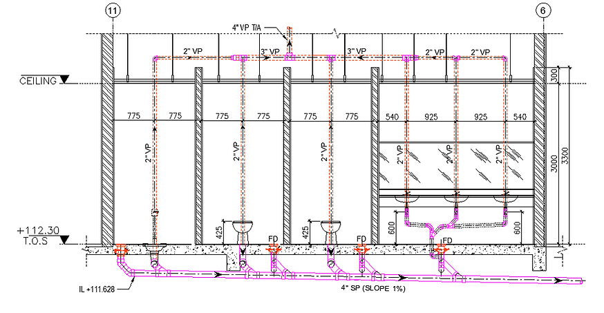 Drainage Section