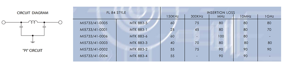 Miniatura: MTK883-6 RFI/EMI "PI" FILTER MILITARY STYLE